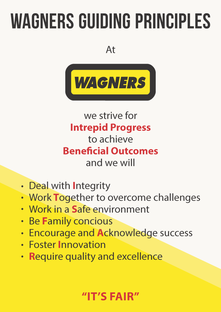 Wagners Guiding Principles